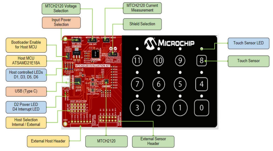 Microchip Technology EV64Z42A Development Tool